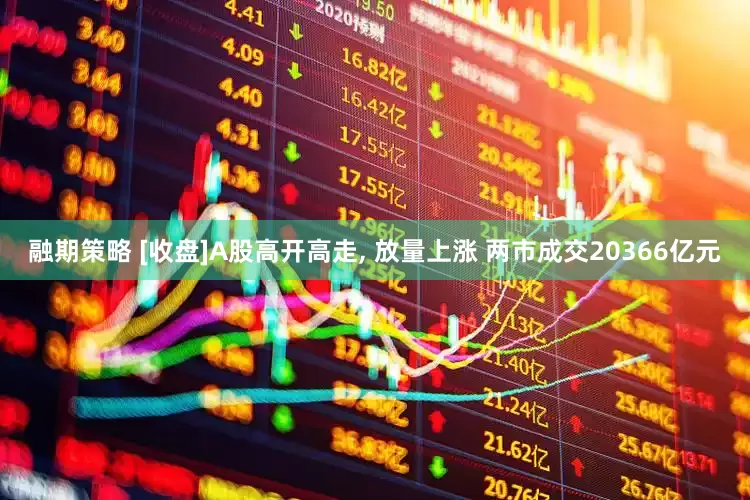 融期策略 [收盘]A股高开高走, 放量上涨 两市成交20366亿元